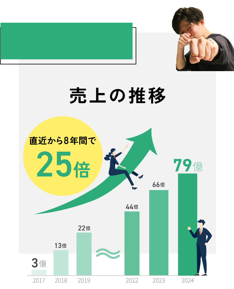 FIDIA SOLUTIONSの実績