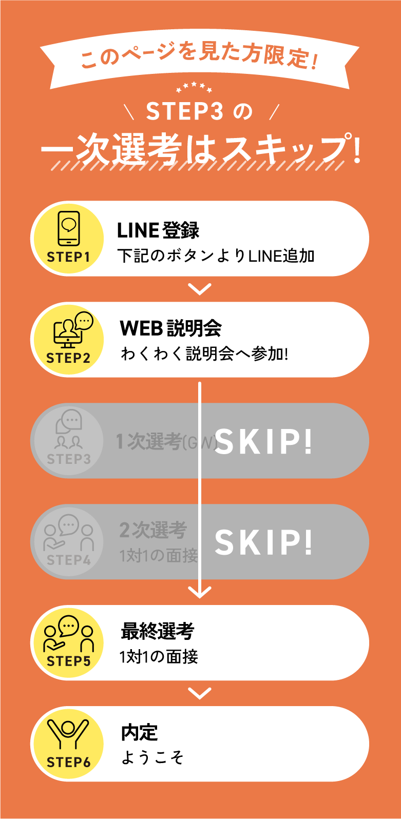 採用までの流れ