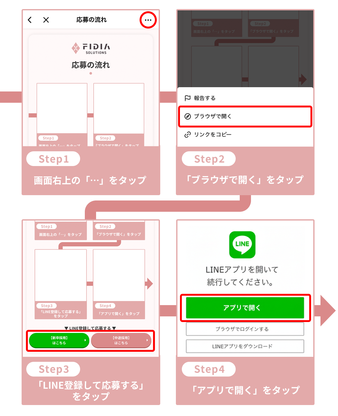 LINEフロー