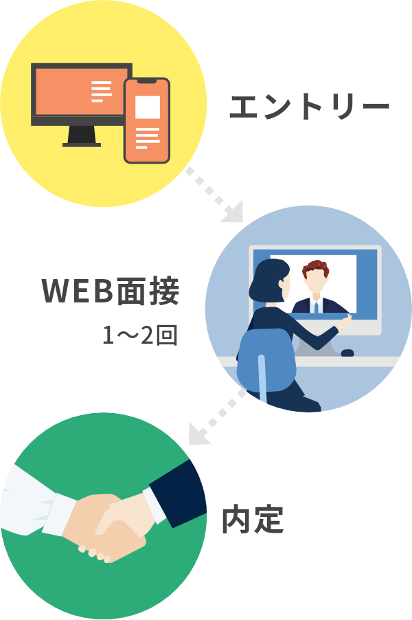 選考の流れ