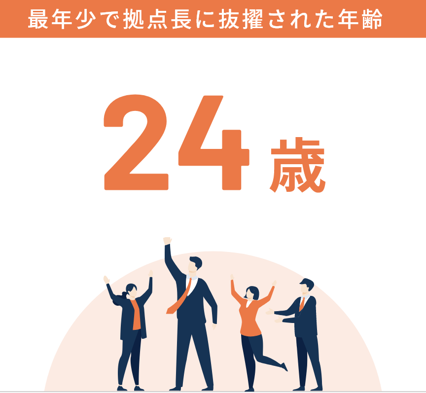 最年少で拠点長に抜擢された年齢
