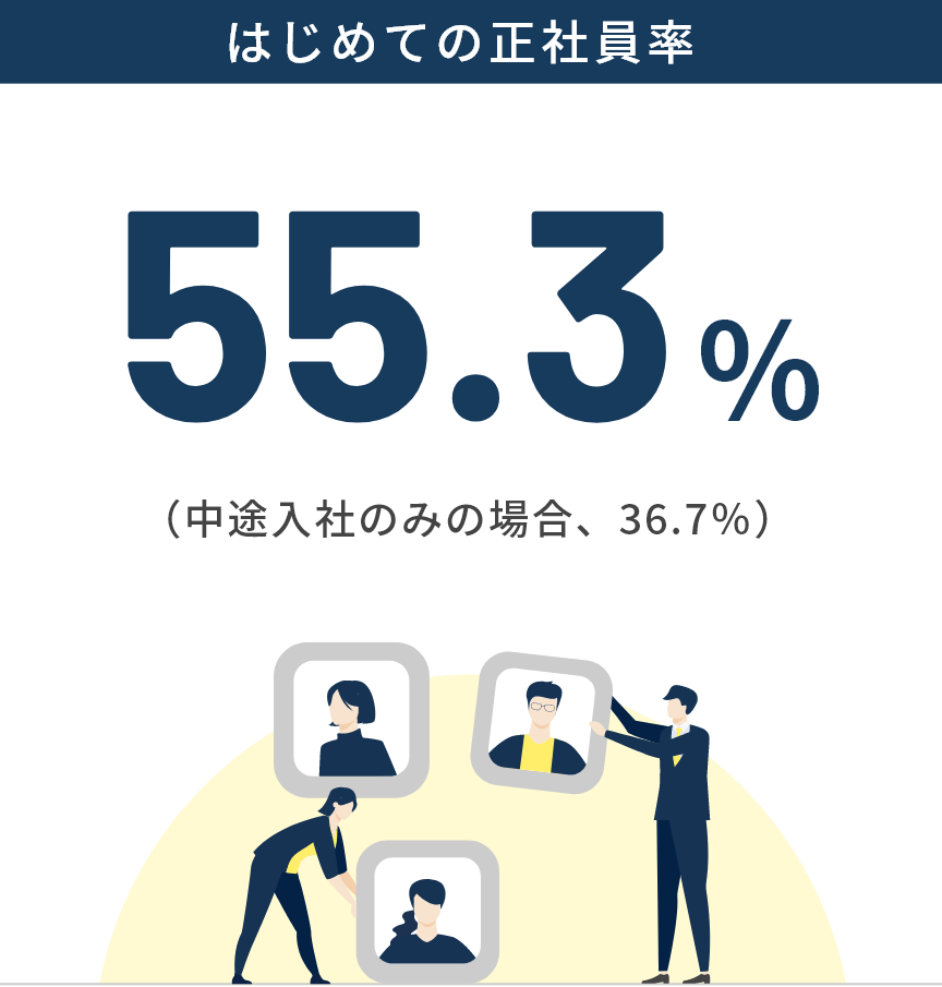 はじめての正社員率