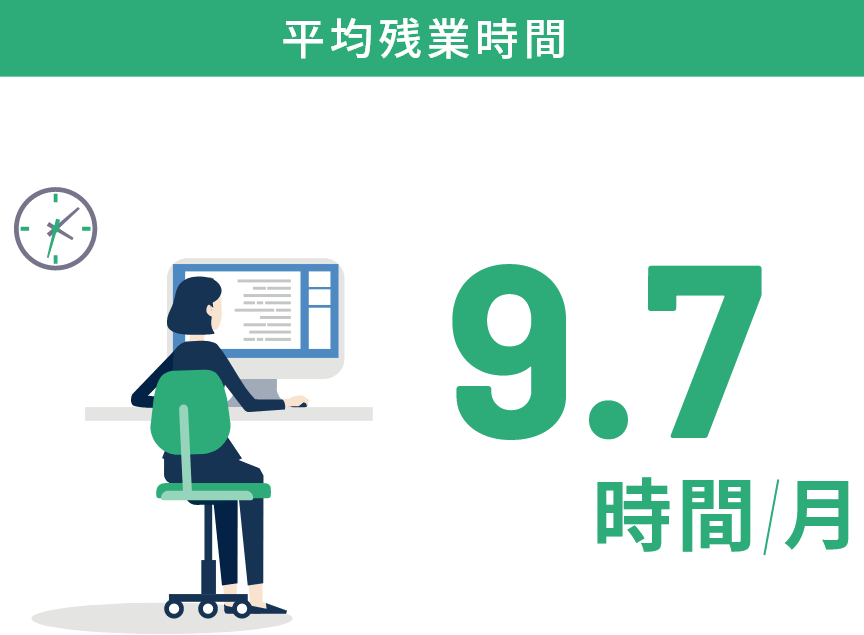 平均残業時間