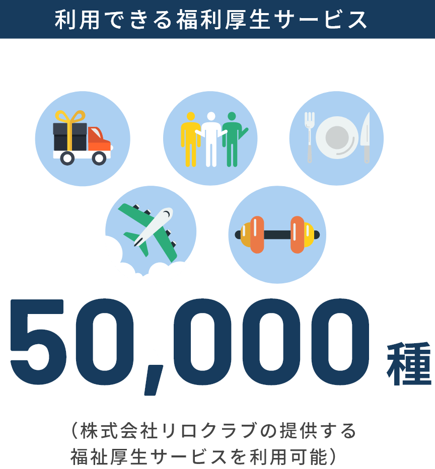 利用できる福利厚生サービス