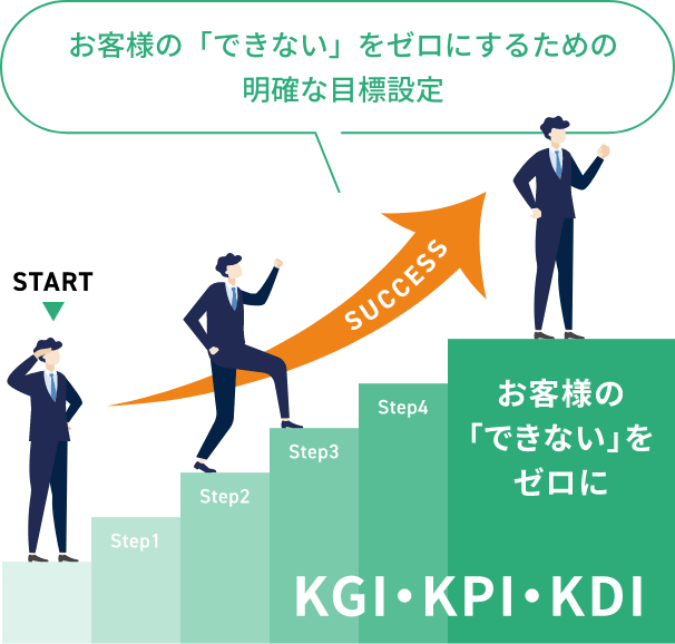 明確な目標設定