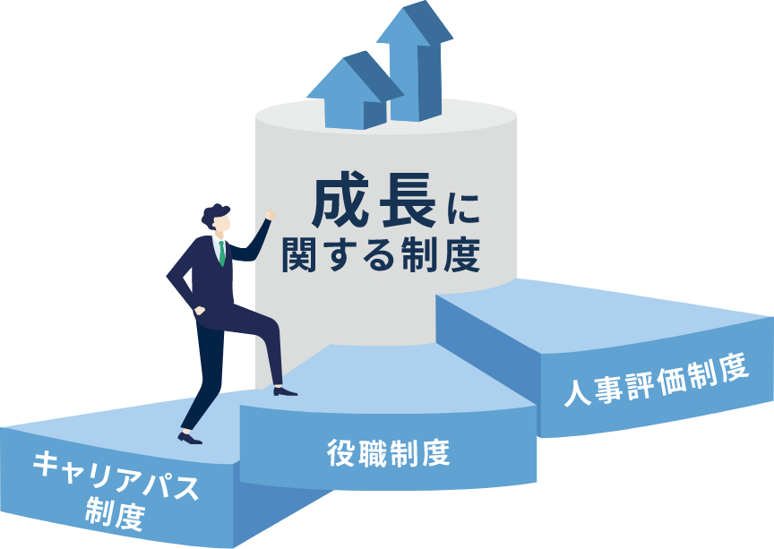 成長に関する制度