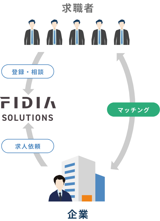 人が輝く機会の創出
