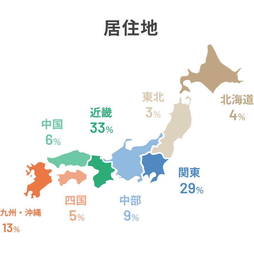 居住地