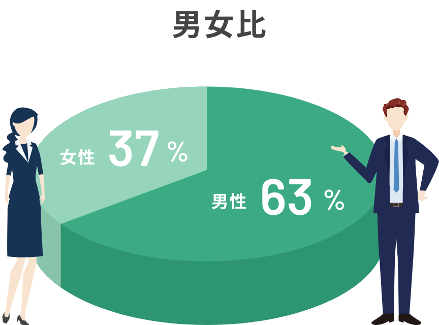 男女比