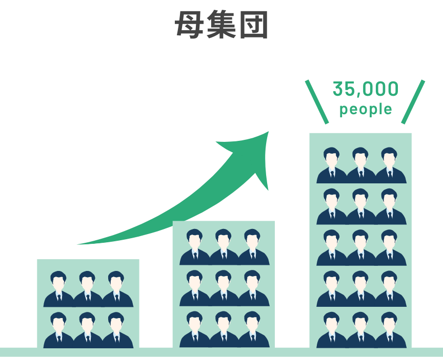 母集団