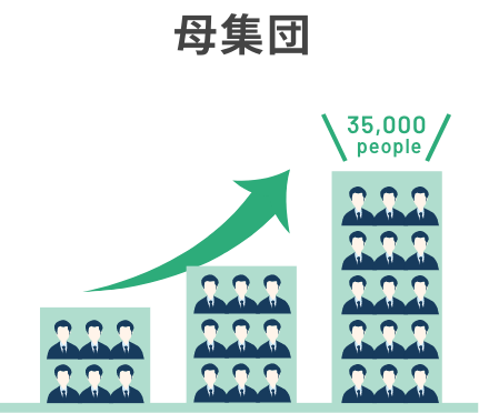 母集団