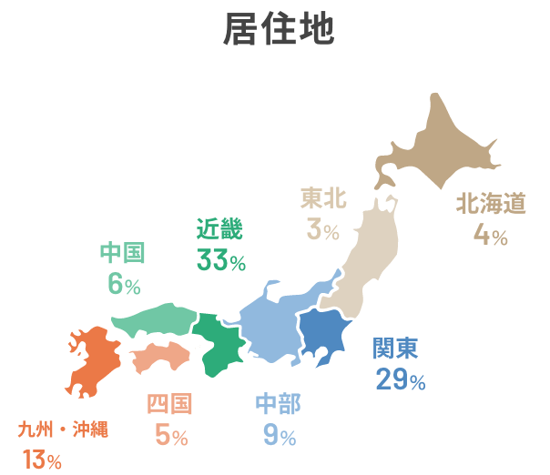 居住地
