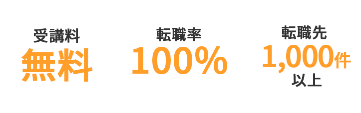 【受講料無料】【転職確約】【転職先1,000件以上】