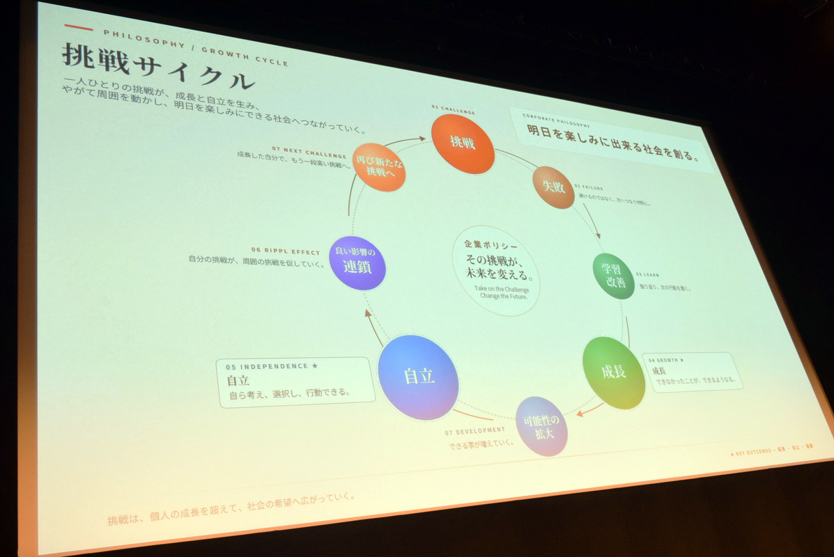 発表する石田さん